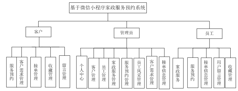 基于微信小程序的家政服务预约系统_微信小程序