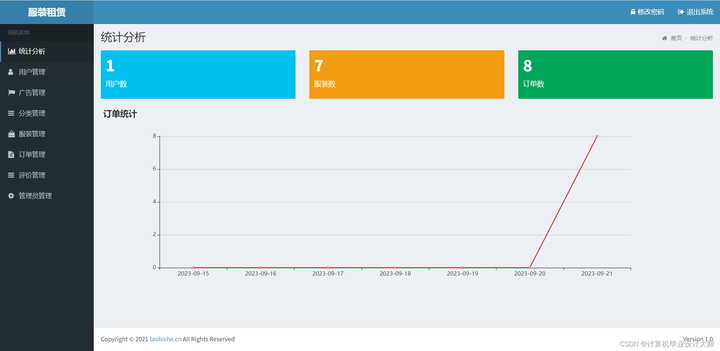 java springboot服装租赁小程序源码_源码_08