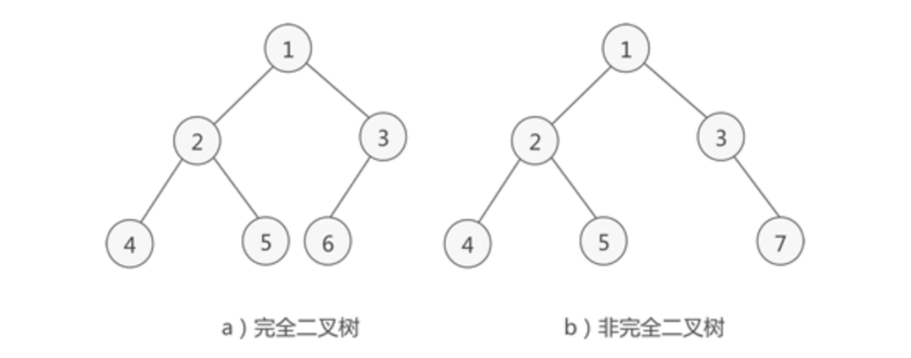 在这里插入图片描述 【Android面试】2023最新大厂面试专题一:关于HashMap那些事儿_红黑树_04