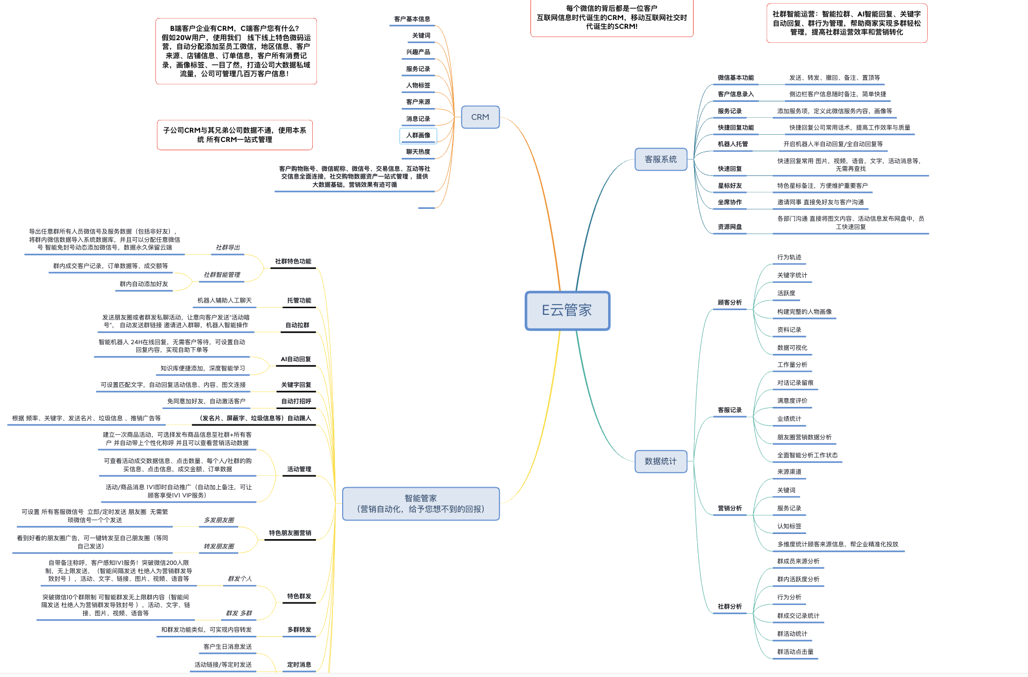 java开发之个人微信的二次开发_json