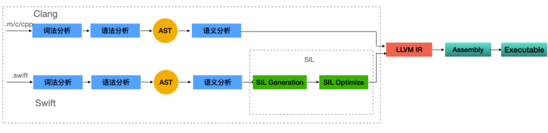 百度APP iOS端包体积50M优化实践(六)无用方法清理_百度_03