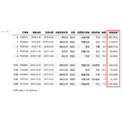 Python+pandas数据分析实践总结