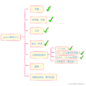 Python顺序结果、选择结构和循环结构详解