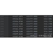 利用python绘制二三维曲面和矢量流线图的代码示例