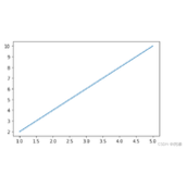 Python中Matplotlib的简单使用