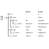 一篇文章搞懂Python的文件路径操作