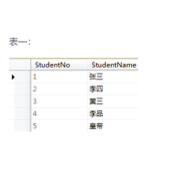 SQL查询中出现笛卡尔积现象的解决方法