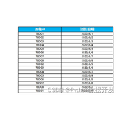 SQL中去除重复数据的几种方法汇总(窗口函数对数据去重)