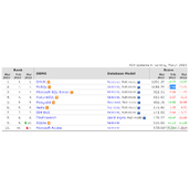 掌握SQL Server实战教程之SQL Server的安装指南