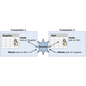 SQL Server的死锁说明