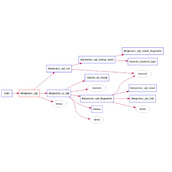 SQL注入语义分析库libinjection简介