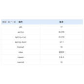 SpringBoot3基础用法