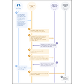 为什么 2023 年 OAuth 仍然很难？