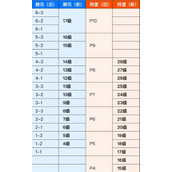 Android程序员该如何制定自己的职业路线？