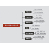 被裁的Android程序员,未来还能有什么方向呢?