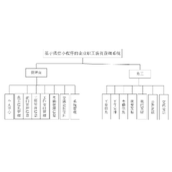 基于微信小程序的企业职工薪资系统