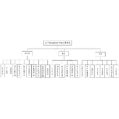 基于ssm的选课系统微信小程序