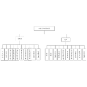 基于微信小程序的网络安全科普系统开发与设计
