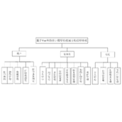 基于微信小程序的校园自助打印系统