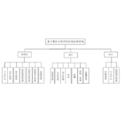 基于微信小程序的民宿短租系统
