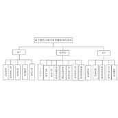 基于微信小程序的家政服务预约系统