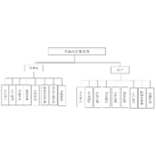 基于微信小程序的火锅店点餐系统
