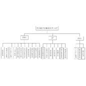 基于微信小程序的健身小助手设计与实现