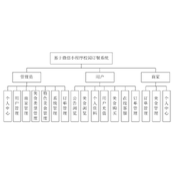 基于微信小程序校园订餐的设计与开发
