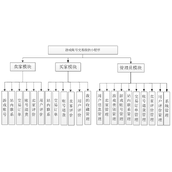 基于JAVA的游戏账号交易微信小程序