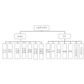 基于微信的车视界小程序