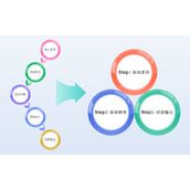 会声会影如何制作视频 视频制作过程三步骤