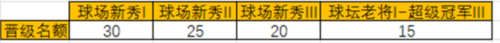 决战羽毛球新手指南11