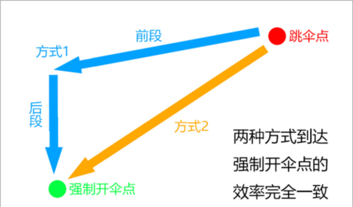 和平精英速跳伞技巧8