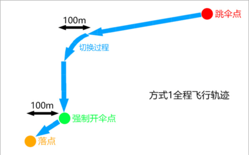 和平精英速跳伞技巧11