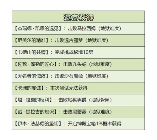 暗黑破坏神不朽华为渠道服遗物系统介绍图片2