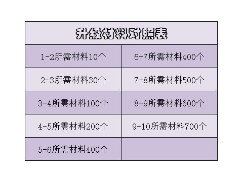 暗黑破坏神不朽华为渠道服遗物系统介绍图片3