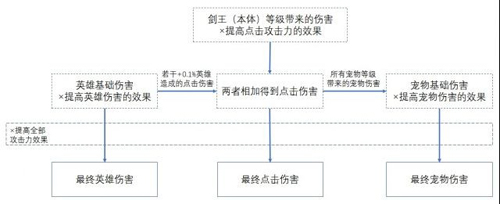 点杀泰坦3