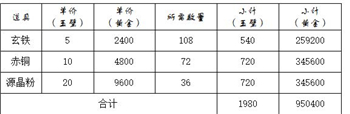 这就是江湖神兵锻造系统3