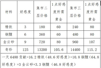 这就是江湖神兵锻造系统4