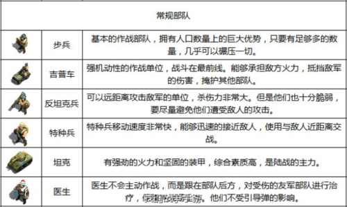 我的战争九游版11