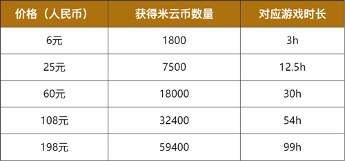 云原神2023最新版2