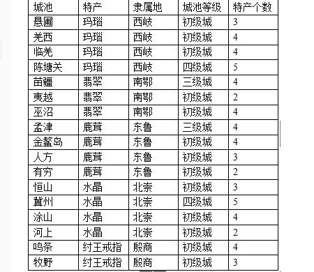 富甲封神传单机版游戏截图1