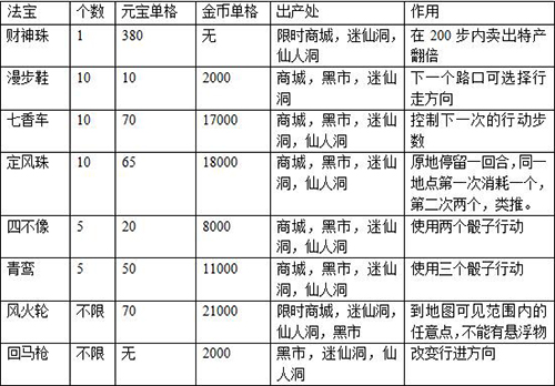 富甲封神传单机版游戏截图3