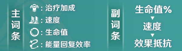 崩坏星穹铁道藿藿技能/光锥/遗器/星魂全方位解析