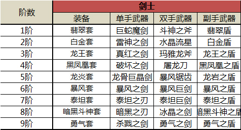 奇迹mu觉醒装备系统3