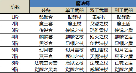 奇迹mu觉醒装备系统4