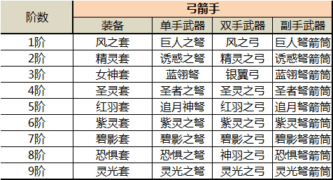 奇迹mu觉醒装备系统5