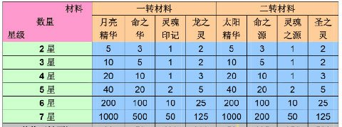 口袋喵喵游戏攻略1