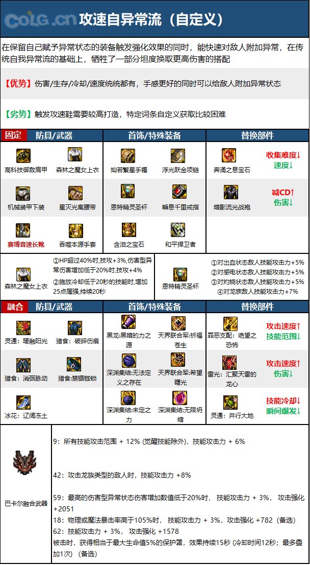 《DNF》神界版本气功师(男)职业技能加点分享