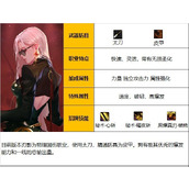 DNF刃影职业技能加点分享